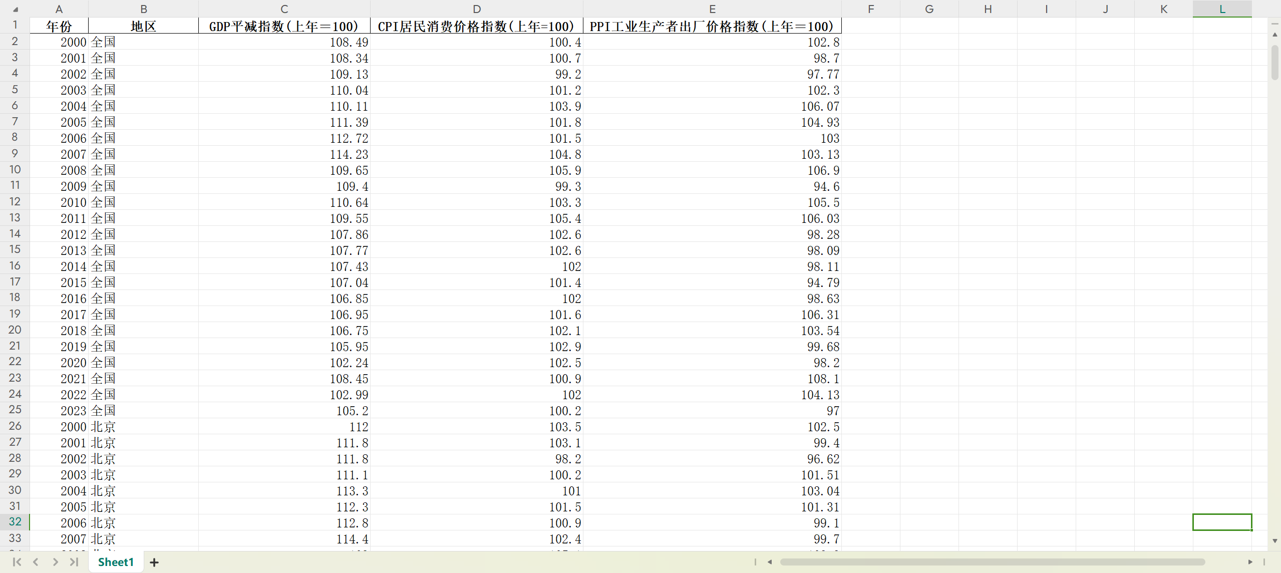 各省、地级市的通货膨胀率、居民消费价格指数CPI、PPI等（2000-2023年） -马克数据网