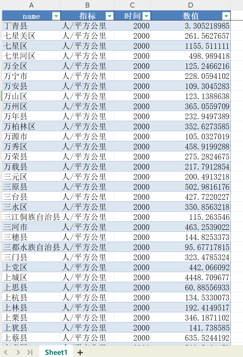 中国各省市县人口密度数据概览