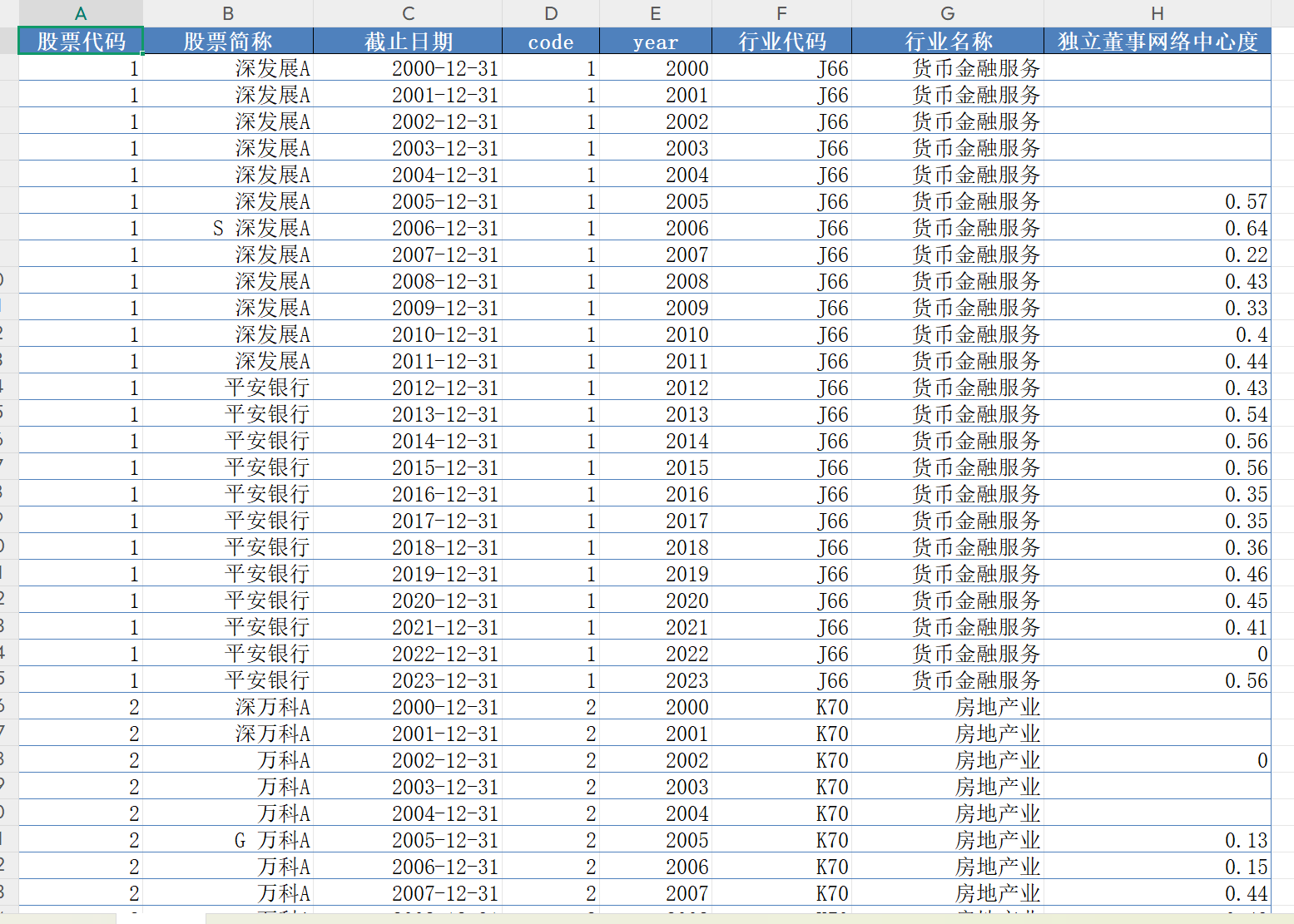 A股公司独立董事网络中心度（2005-2023年）