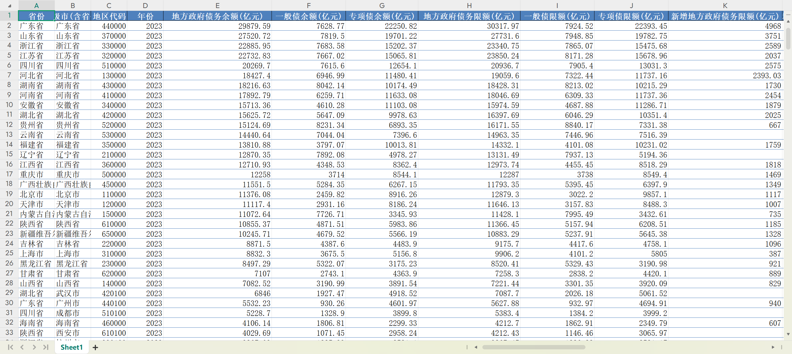 地级市地方政府债务数据（2014-2023年）