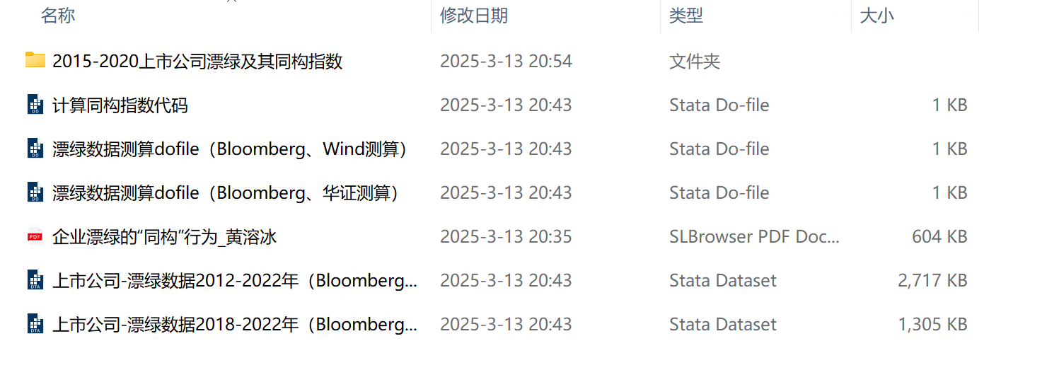 上市公司漂绿程度及同构指数（2012-2022年）