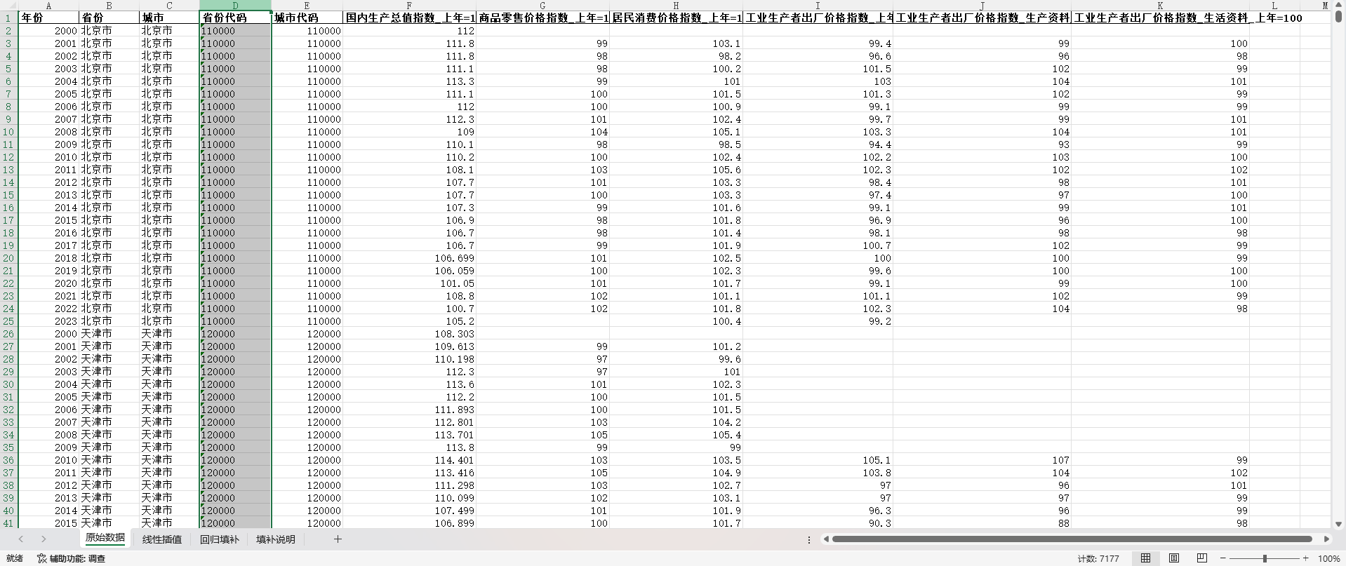 地级市-通货膨胀数据（国内生产总值指数、PPI、CPI）2000-2023年-马克数据网