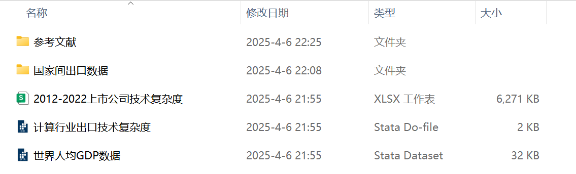 上市公司出口复杂度数据概览