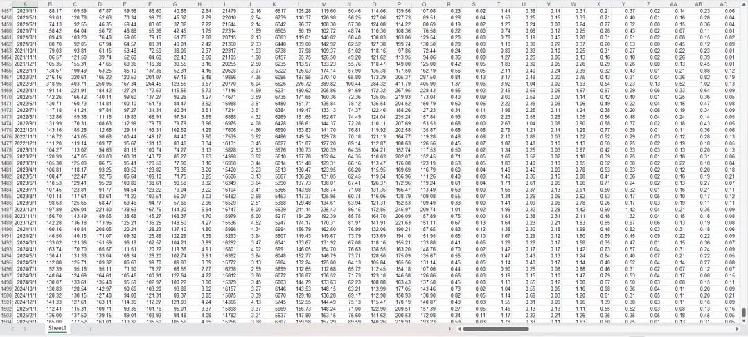各国月度数据1900-2025