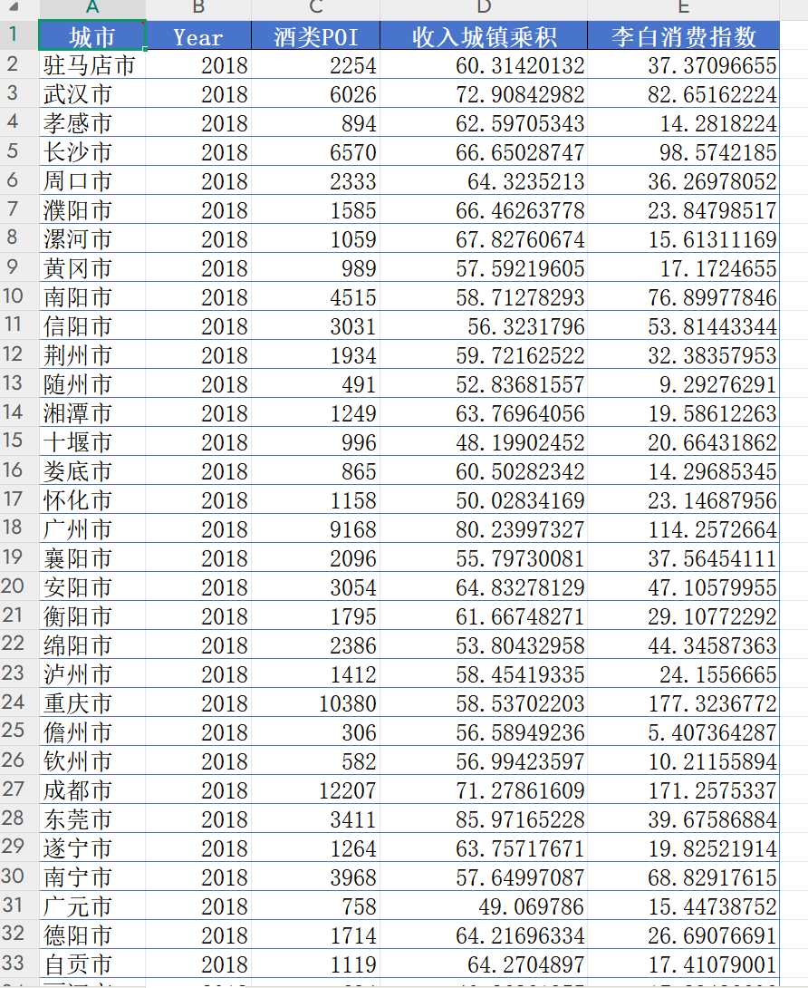 李白指数数据概览