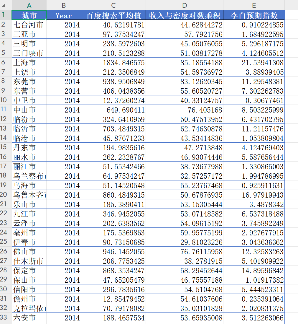 李白指数数据概览