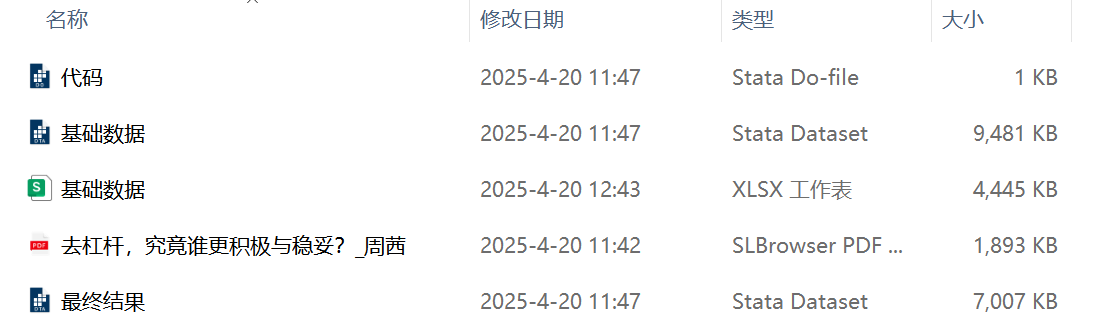 上市公司治理水平概览图 2003-2023年