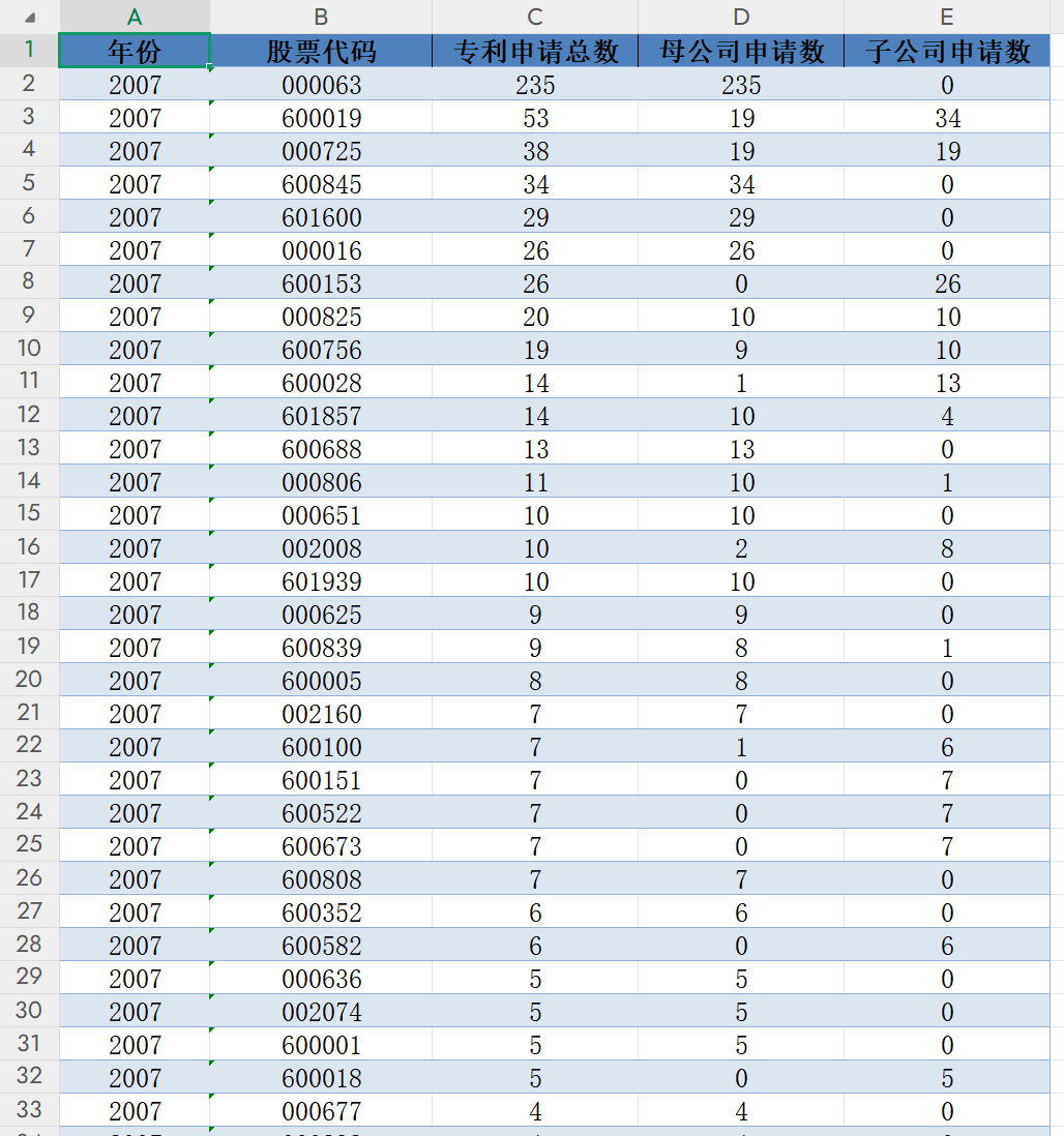上市公司关键核心技术专利数据（2007-2024年）