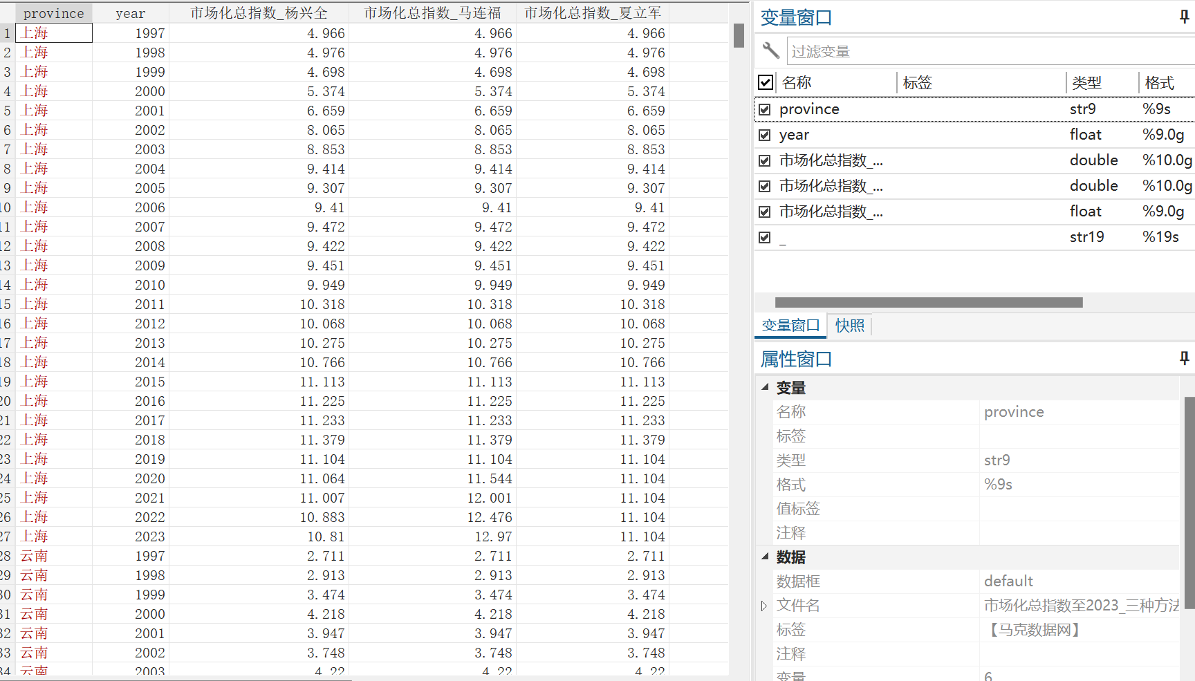 市场化指数-杨兴权、马连福、夏立军版(1997-2023年)
