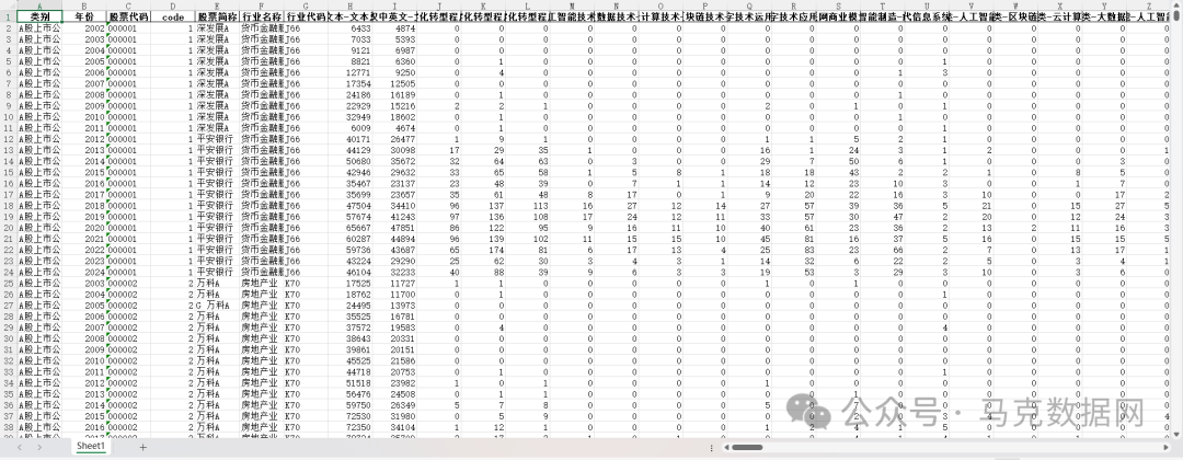 企业数字化转型-MD&A报告314个词频、文本统计