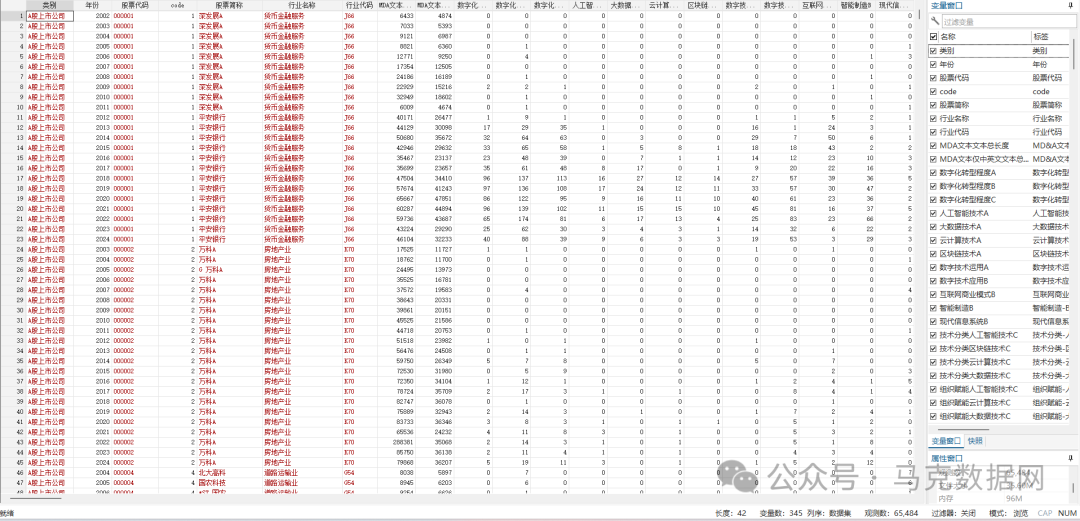企业数字化转型-MD&A报告314个词频、文本统计