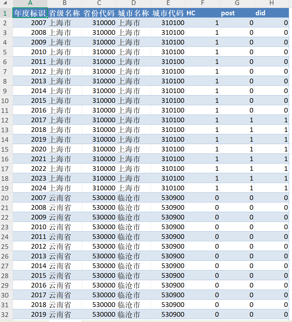 工具变量-健康城市试点政策（2007-2024年）