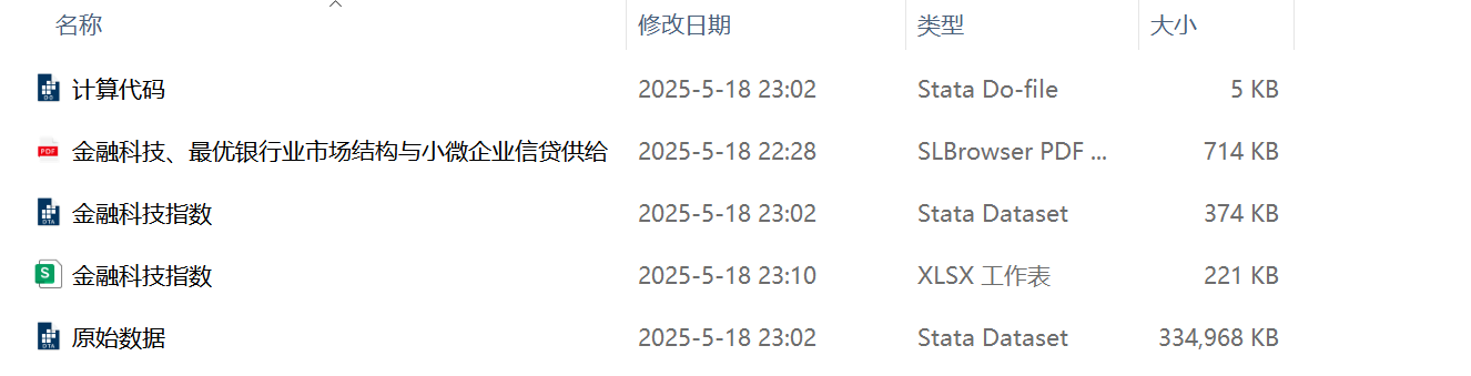 地级市-金融科技指数+dofile（2011-2024年）