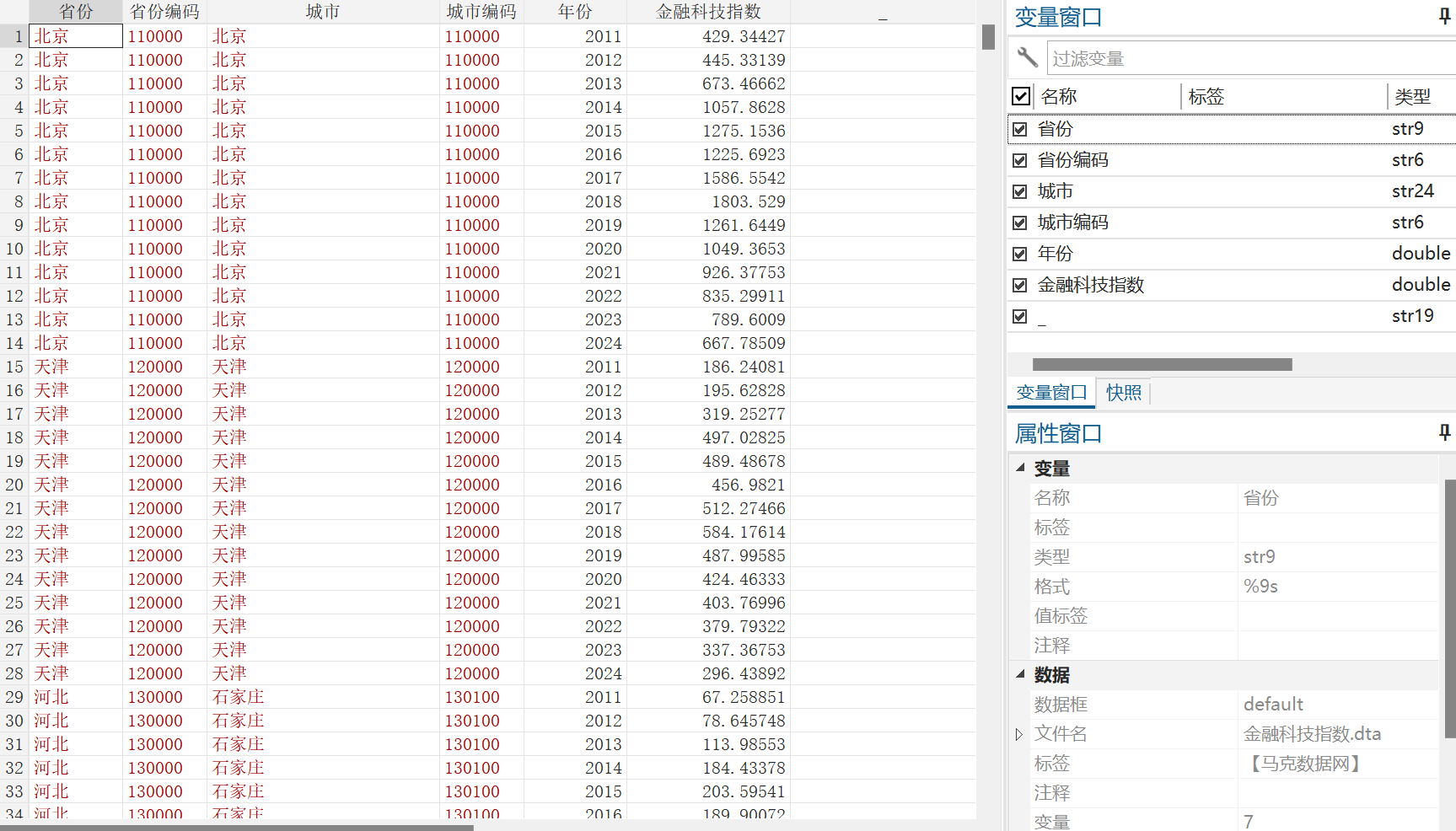 地级市-金融科技指数+dofile（2011-2024年）