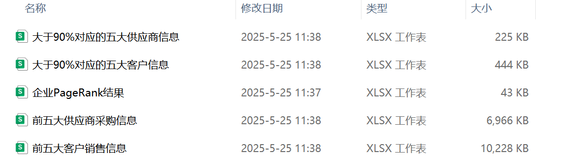 企业供应链网络地位数据（2001-2024年）