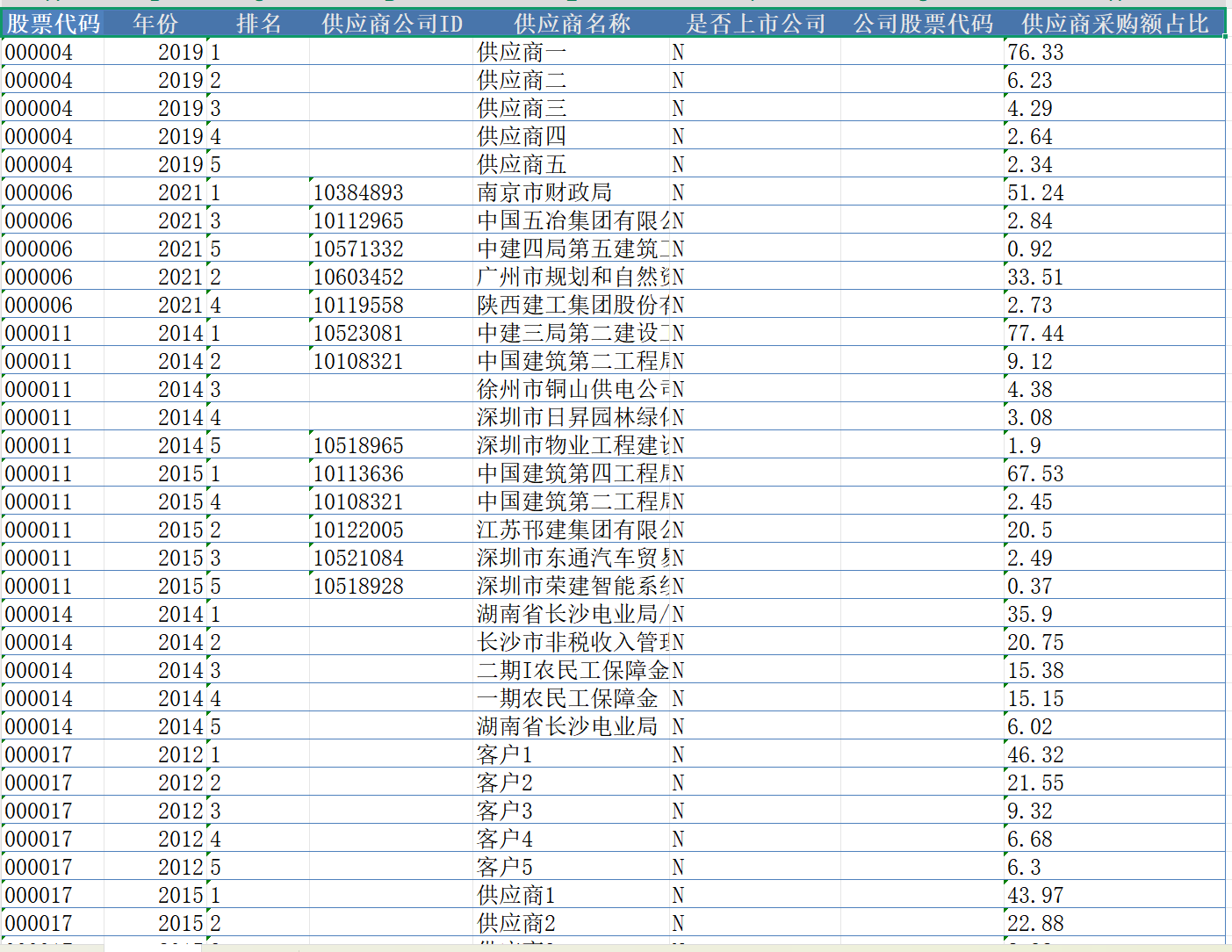 企业供应链网络地位数据（2001-2024年）