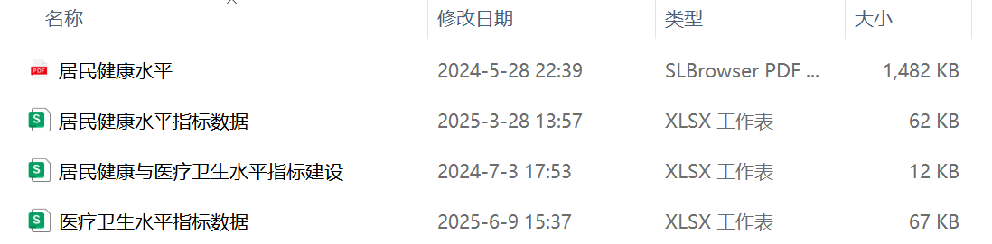 中国31省居民健康、医疗卫生水平指标（2012-2024年）