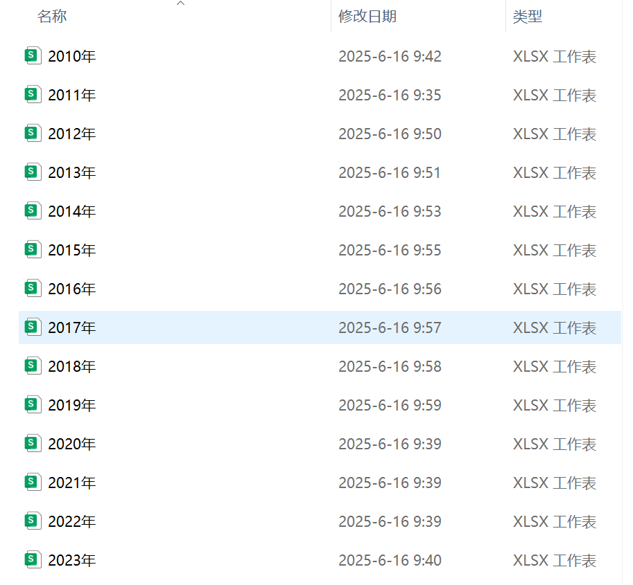 上市公司投资者保护指数（2010-2023年）