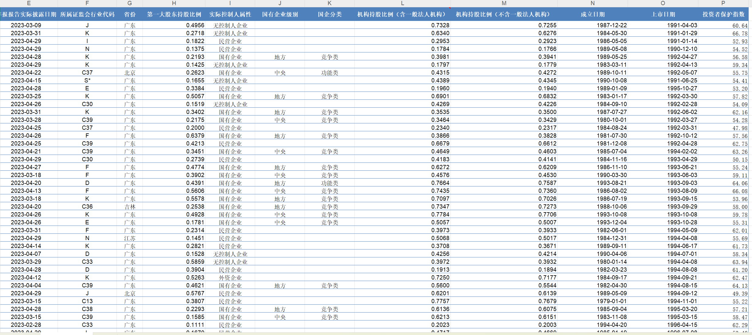 上市公司投资者保护指数（2010-2023年）