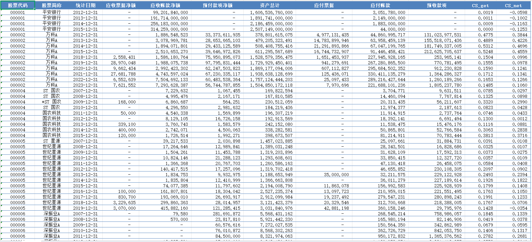 上市公司供应链成本分摊数据（2007-2024）