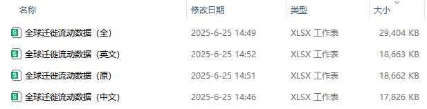 全球迁徙流动数据（2019-2022）