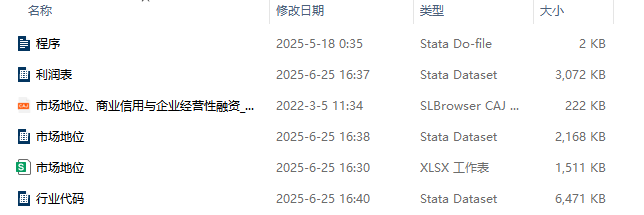 上市公司市场地位数据+dofile（1990-2024年）