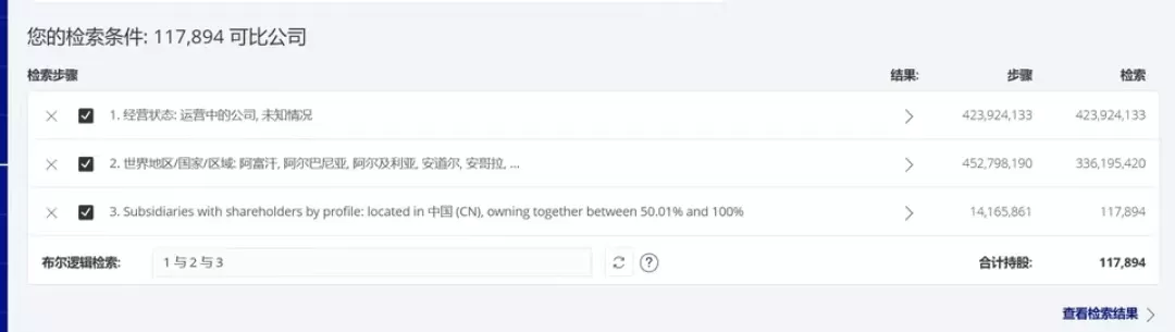 中国海外子公司财务数据-Bvd orbis
