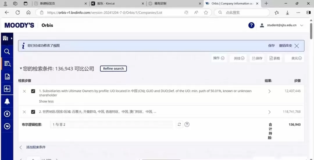 中国海外子公司财务数据-Bvd orbis
