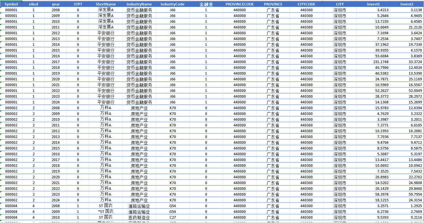 上市公司企业耐心资本-稳定型股权（2008-2024年）