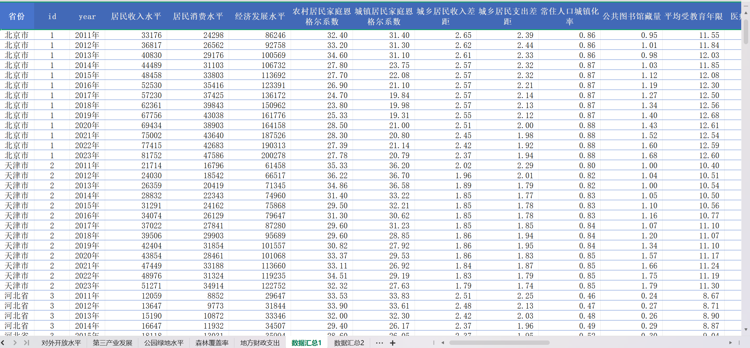 31省共同富裕数据（2011-2023年）