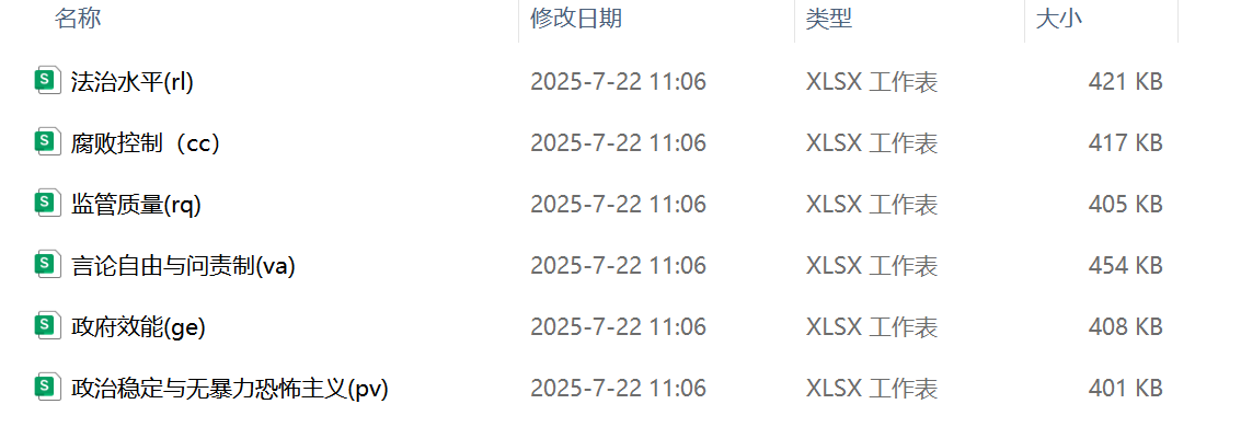 全球治理指标（1996-2023年）