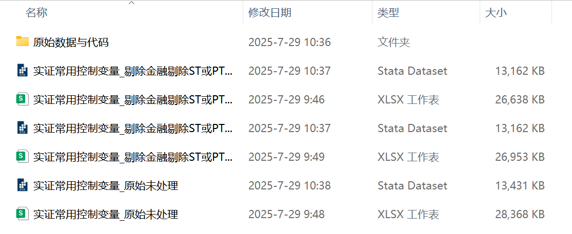 上市公司-实证论文常用控制变量（2001-2024年）