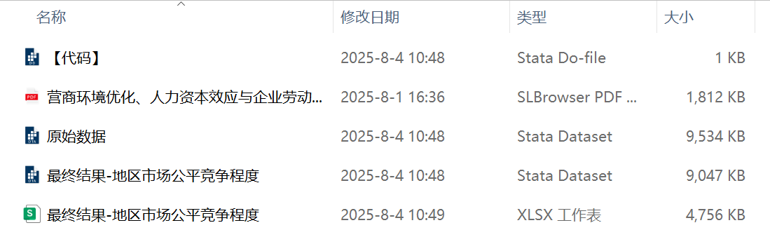 地区市场公平竞争程度（2012-2024年）