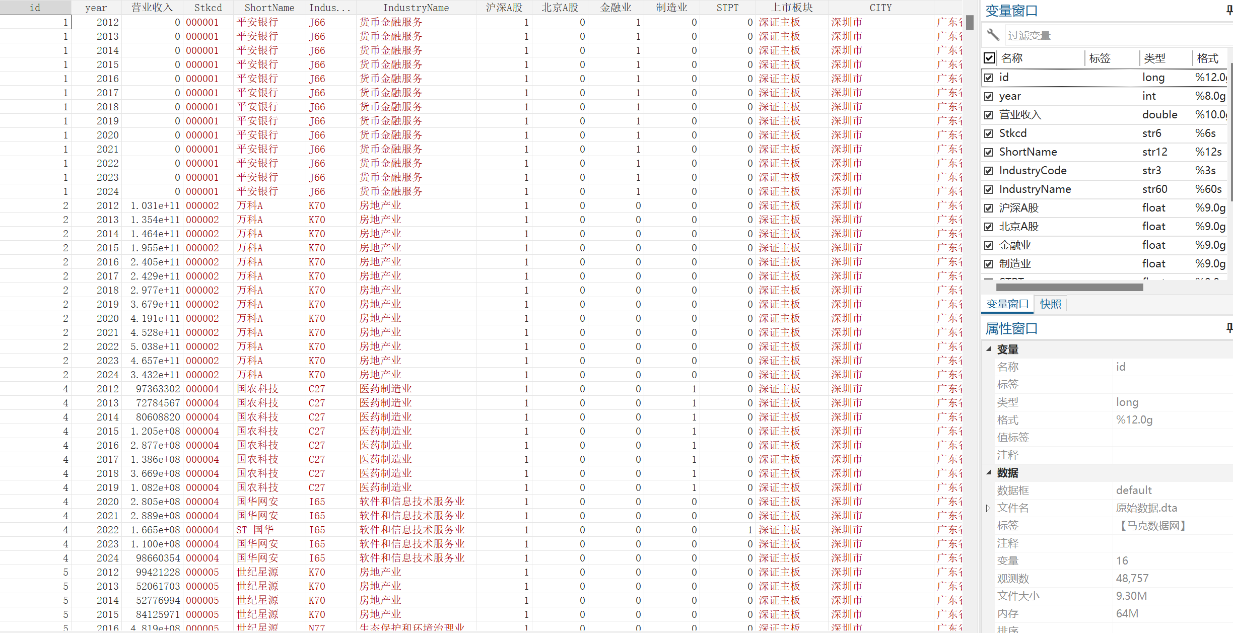 地区市场公平竞争程度（2012-2024年）