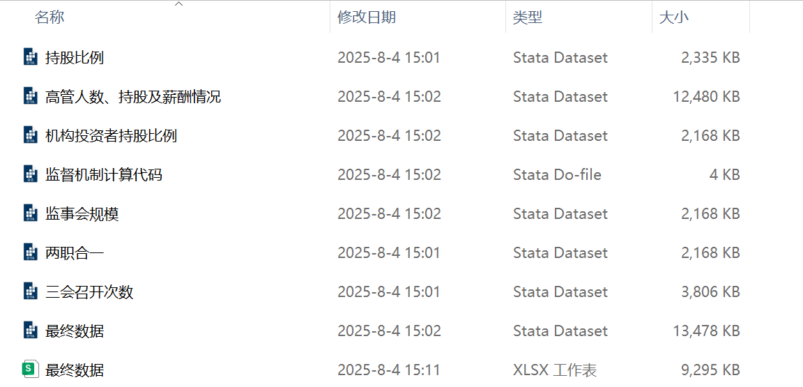 上市公司治理水平数据+两种测算方式（2005-2024年）
