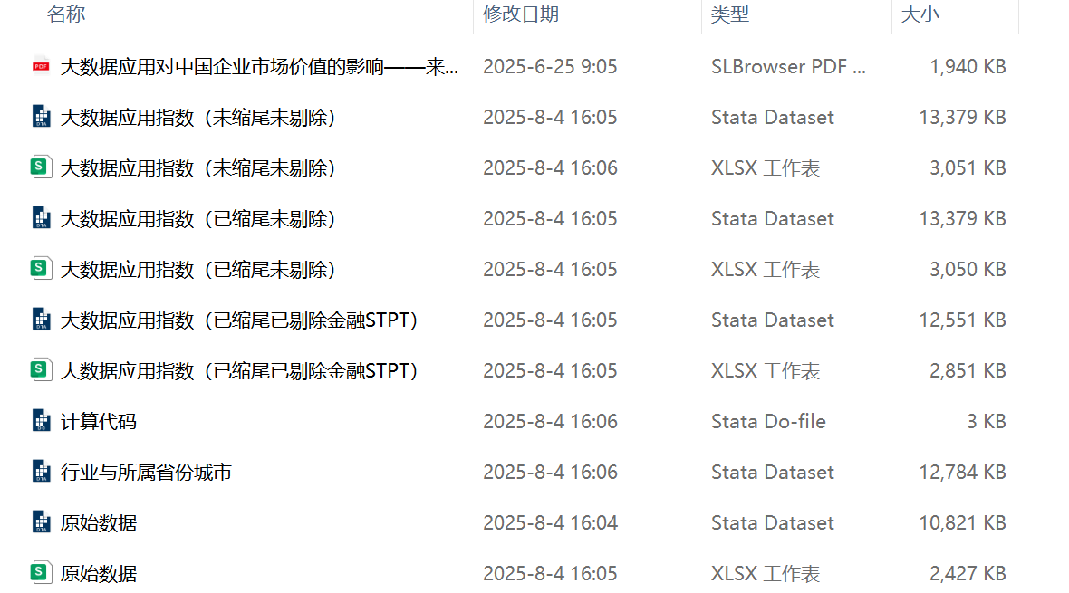 上市公司大数据应用关键词频测算+dofile（2000-2024年）