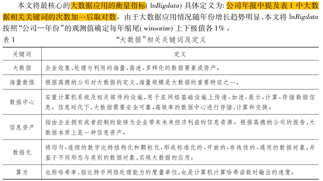 上市公司大数据应用关键词频测算+dofile（2000-2024年）