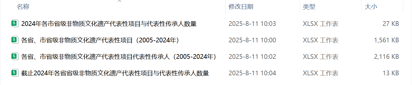 各省、市省级非物质文化遗产数据（2005-2024年）