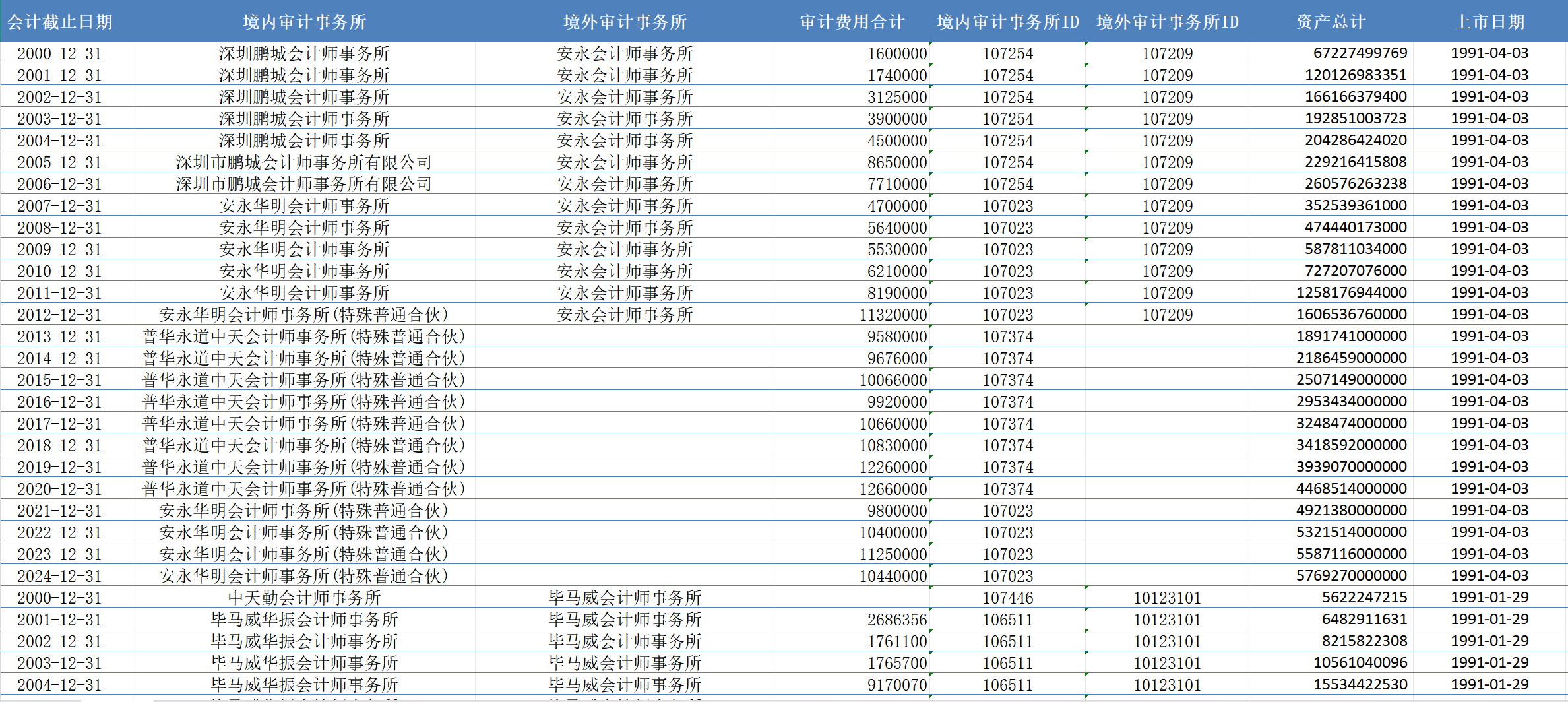 上市公司客户重要性数据+dofile（2000-2024年）