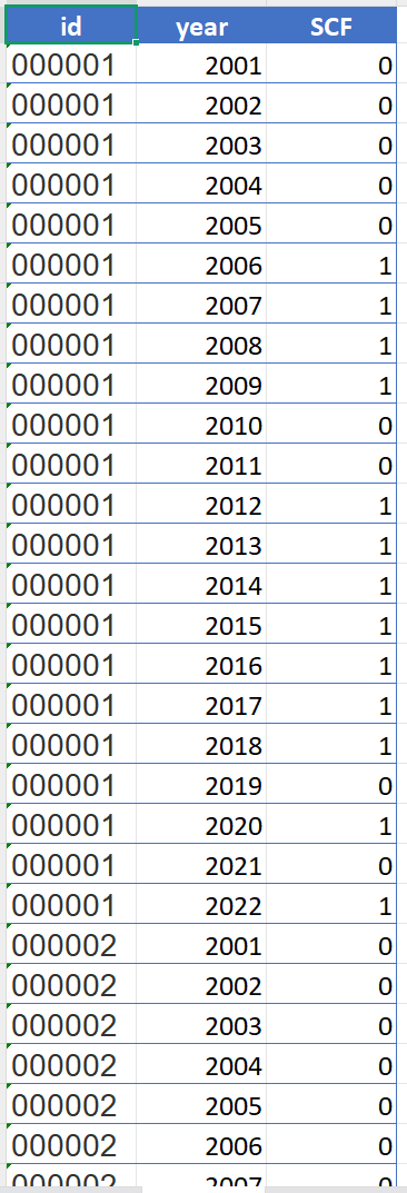 上市公司供应链金融水平数据-四种测算方式（2001-2023年）