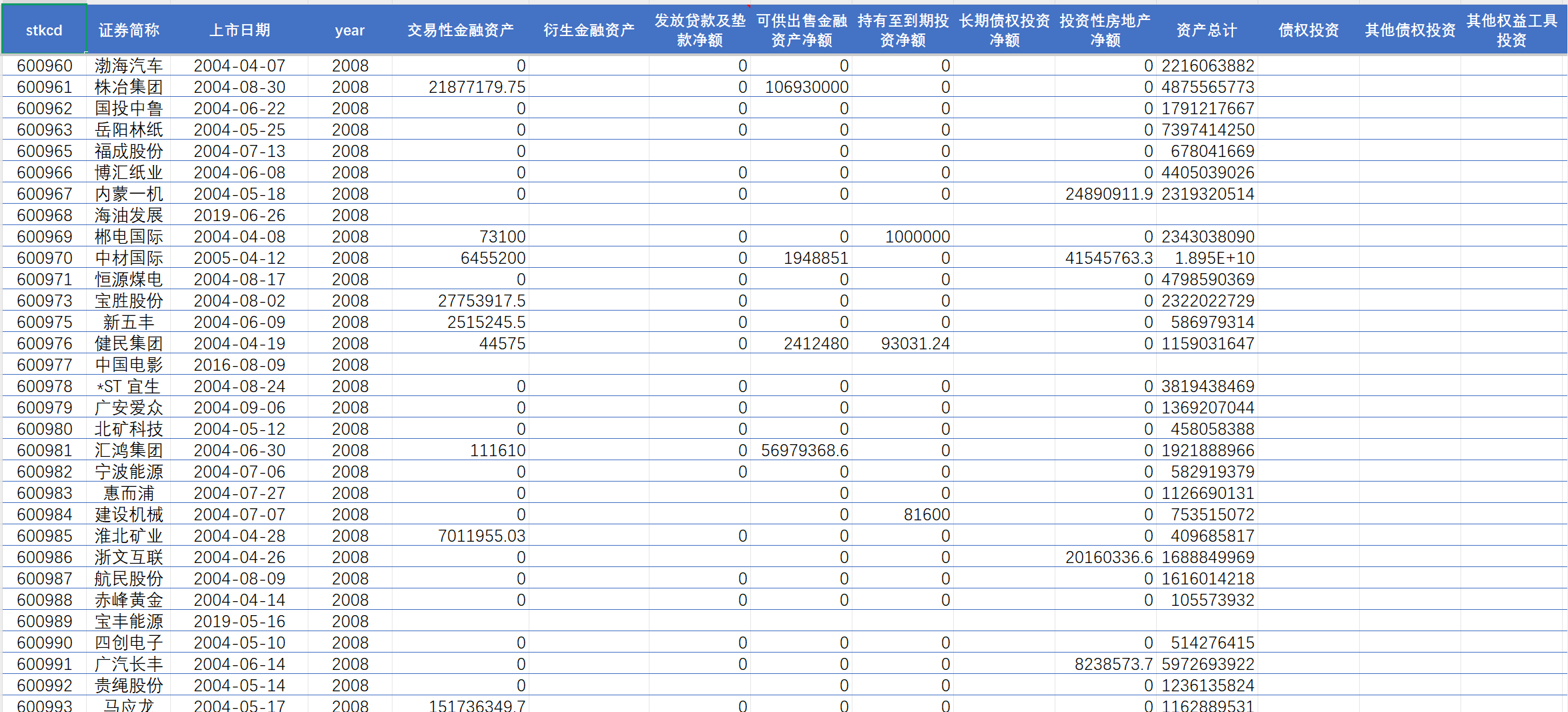 上市公司企业金融化数据+dofile（2008-2024年）
