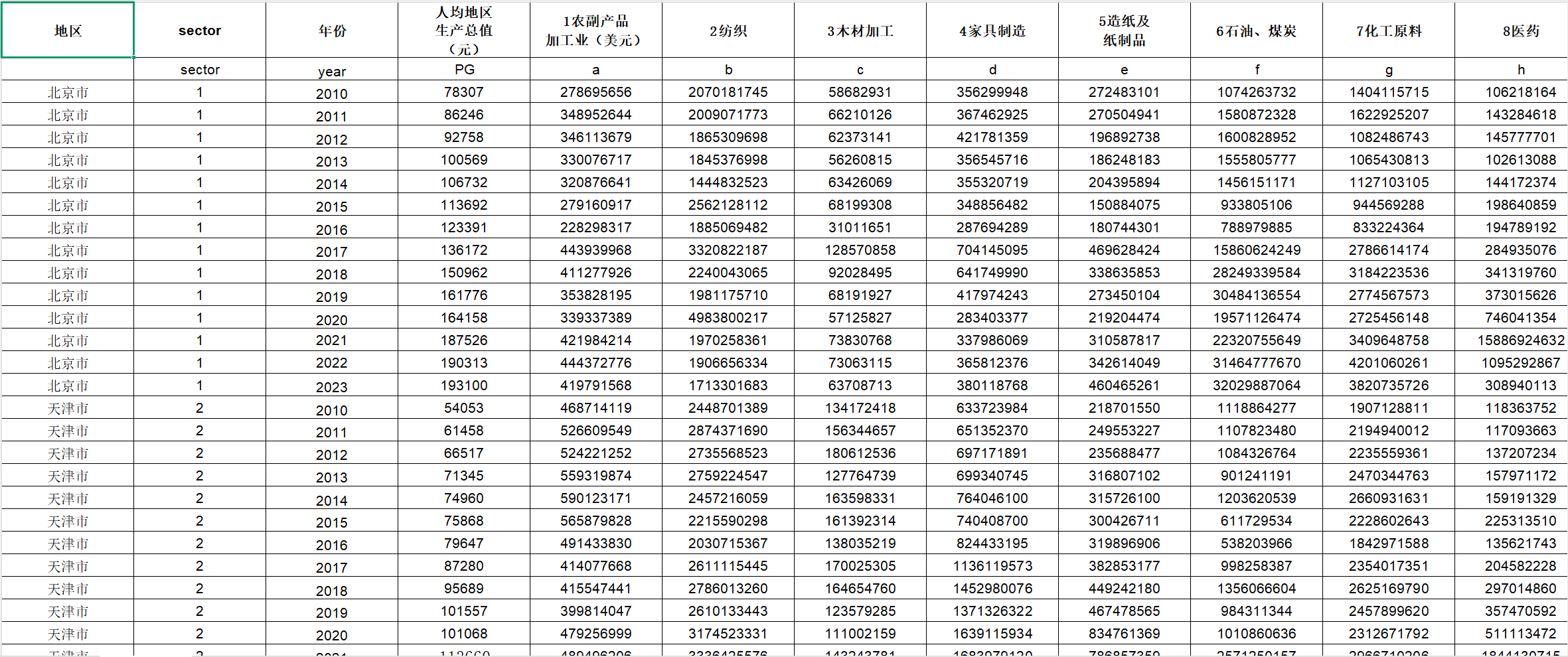 各省制造业出口技术复杂度数据（2010-2023年）