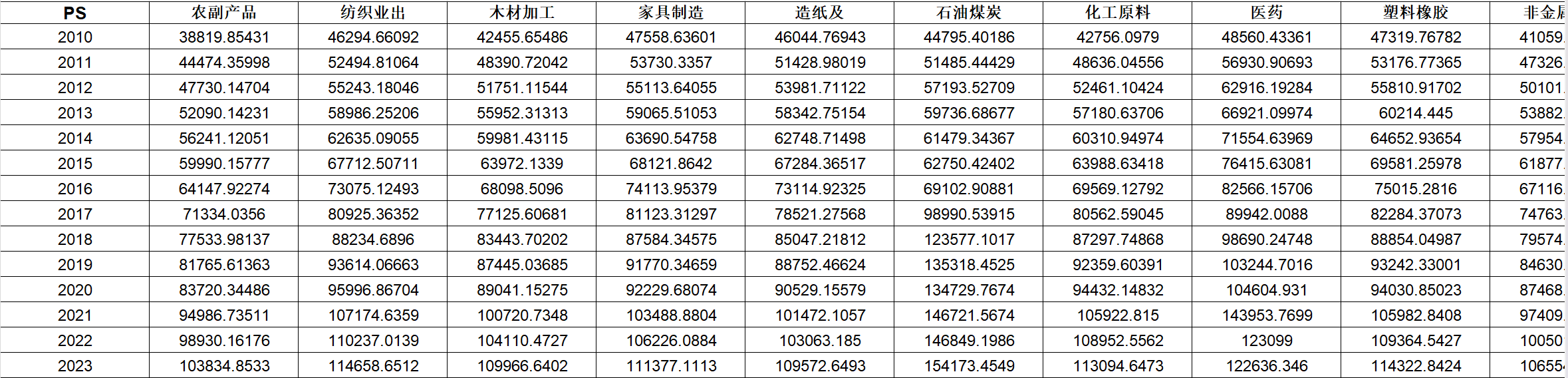 各省制造业出口技术复杂度数据（2010-2023年）