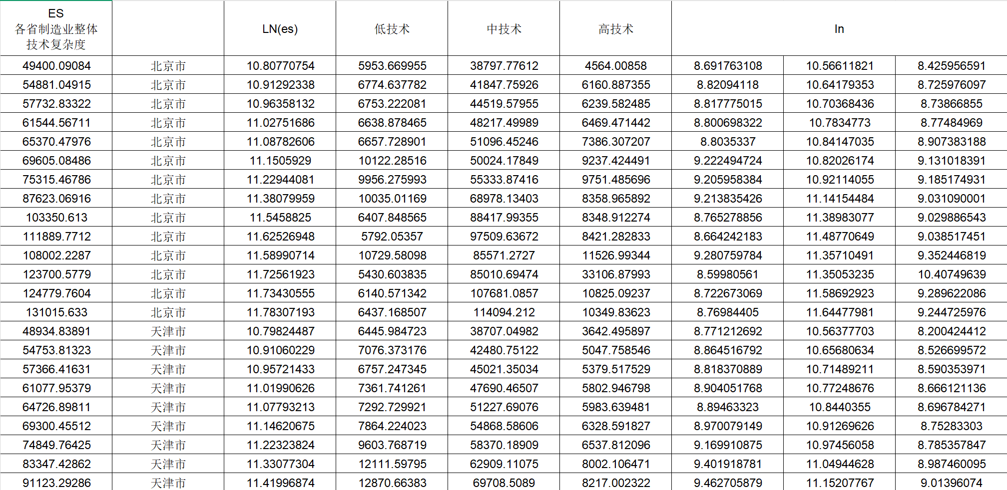 各省制造业出口技术复杂度数据（2010-2023年）