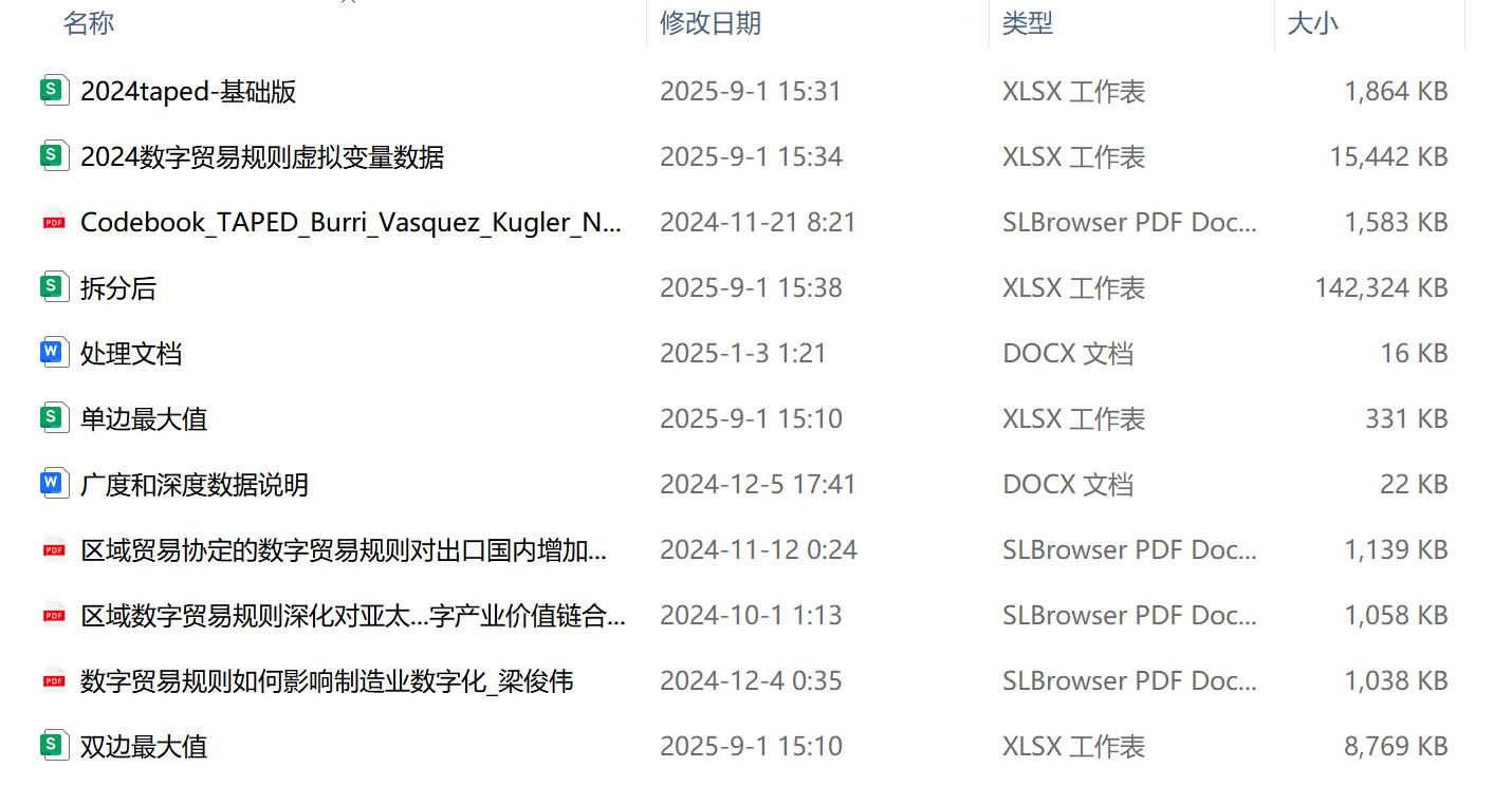 全球数字贸易规则一体化程度数据（2000-2024年）