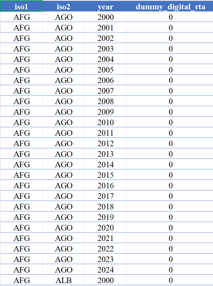 全球数字贸易规则一体化程度数据（2000-2024年）