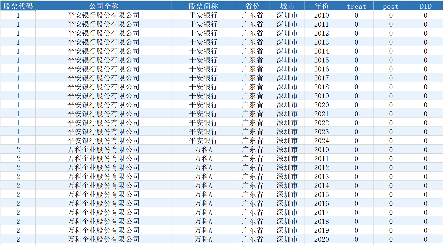 上市公司绿色供应链管理示范企业DID数据（2010-2024年）