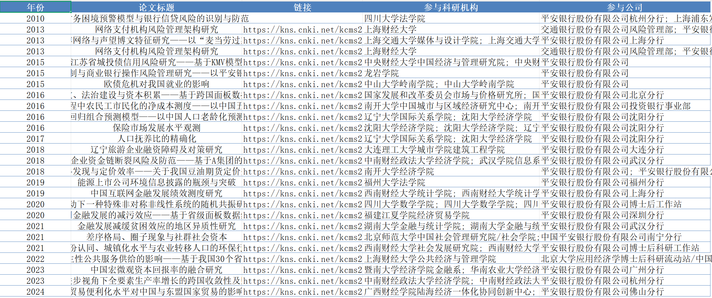 上市公司校企合作论文发表数据（2002-2025年）
