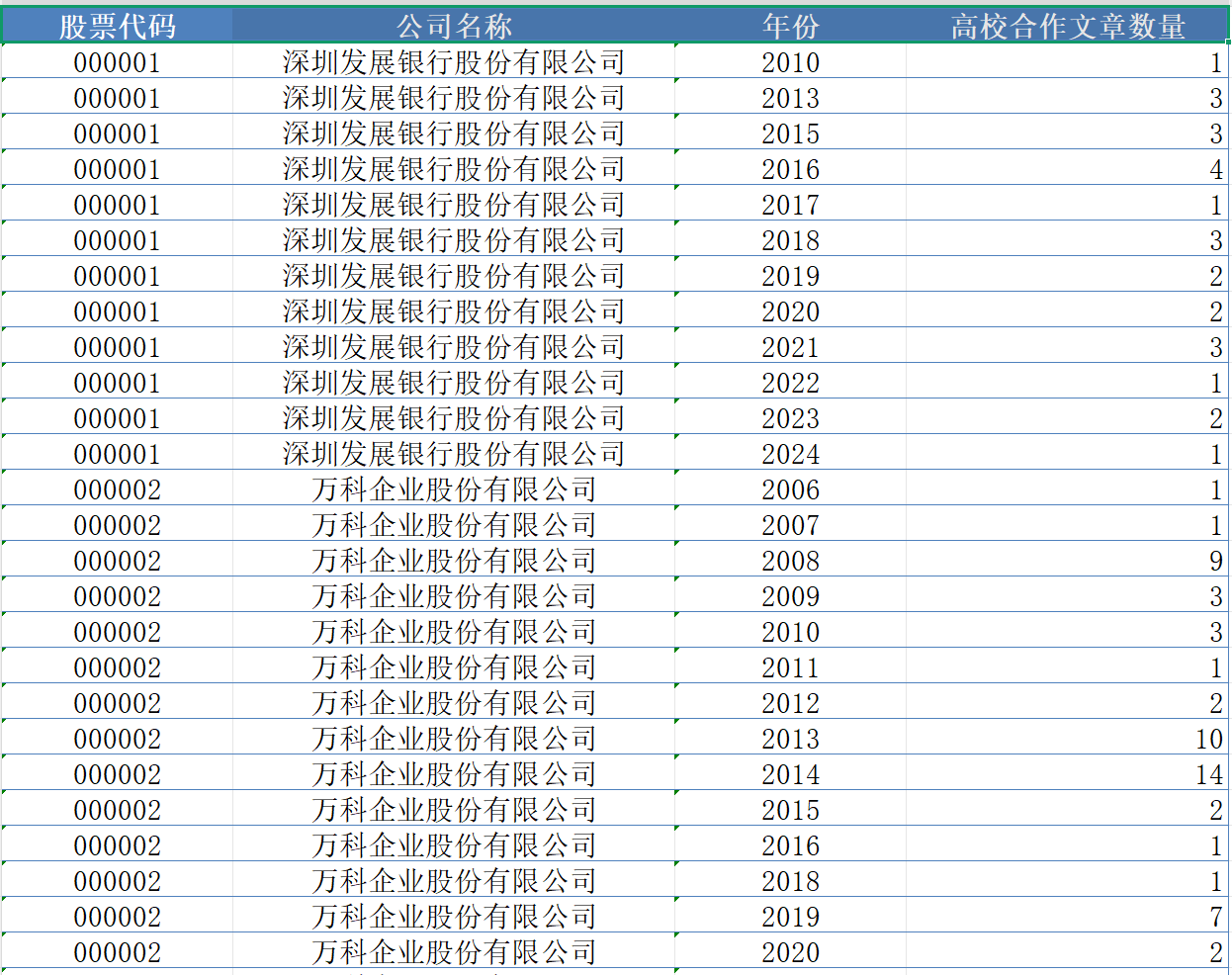 上市公司校企合作论文发表数据（2002-2025年）