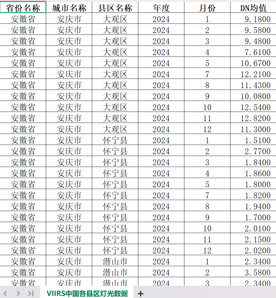 各省市县夜间灯光数据（1992-2024年）